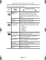 Preview for 17 page of Samsung SyncMaster 150MB (Spanish) Instrucciones Para El Usuario