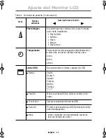 Preview for 19 page of Samsung SyncMaster 150MB (Spanish) Instrucciones Para El Usuario