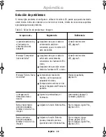 Preview for 22 page of Samsung SyncMaster 150MB (Spanish) Instrucciones Para El Usuario