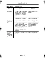 Preview for 24 page of Samsung SyncMaster 150MB (Spanish) Instrucciones Para El Usuario