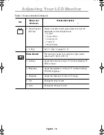 Preview for 18 page of Samsung SyncMaster 150MP Owner'S Instructions Manual