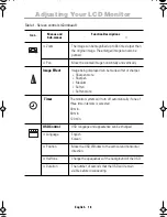 Preview for 20 page of Samsung SyncMaster 150MP Owner'S Instructions Manual