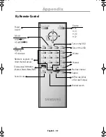 Preview for 24 page of Samsung SyncMaster 150MP Owner'S Instructions Manual