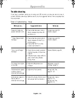 Preview for 26 page of Samsung SyncMaster 150MP Owner'S Instructions Manual