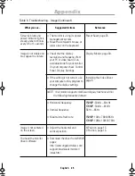 Preview for 27 page of Samsung SyncMaster 150MP Owner'S Instructions Manual