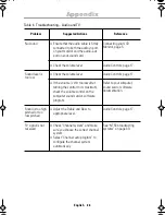 Preview for 28 page of Samsung SyncMaster 150MP Owner'S Instructions Manual