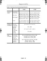 Preview for 30 page of Samsung SyncMaster 150MP Owner'S Instructions Manual