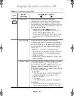 Preview for 53 page of Samsung SyncMaster 150MP Owner'S Instructions Manual