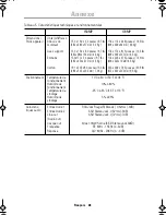 Preview for 66 page of Samsung SyncMaster 150MP Owner'S Instructions Manual