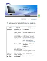 Предварительный просмотр 46 страницы Samsung SyncMaster 151X (Spanish) Manual Del Usuario