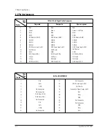 Preview for 6 page of Samsung SyncMaster 170T Service Manual