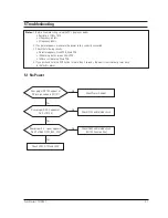 Preview for 11 page of Samsung SyncMaster 170T Service Manual