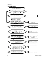 Preview for 12 page of Samsung SyncMaster 170T Service Manual