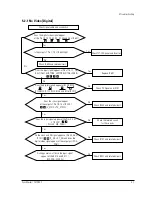 Preview for 13 page of Samsung SyncMaster 170T Service Manual