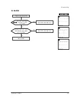 Preview for 15 page of Samsung SyncMaster 170T Service Manual