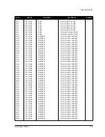 Preview for 32 page of Samsung SyncMaster 170T Service Manual