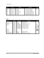 Preview for 33 page of Samsung SyncMaster 170T Service Manual