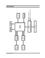 Preview for 34 page of Samsung SyncMaster 170T Service Manual