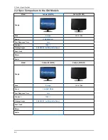 Preview for 5 page of Samsung SyncMaster 2032MW Service Manual