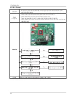 Preview for 33 page of Samsung SyncMaster 2032MW Service Manual