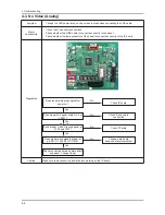 Preview for 35 page of Samsung SyncMaster 2032MW Service Manual