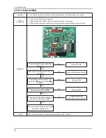 Preview for 39 page of Samsung SyncMaster 2032MW Service Manual