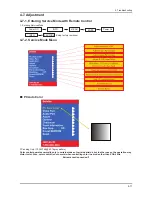 Preview for 42 page of Samsung SyncMaster 2032MW Service Manual