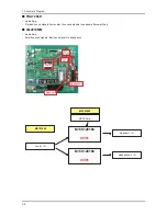 Preview for 53 page of Samsung SyncMaster 2032MW Service Manual