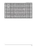 Preview for 92 page of Samsung SyncMaster 2032MW Service Manual