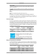 Preview for 74 page of Samsung SyncMaster 2043BW Manual Del Usuario