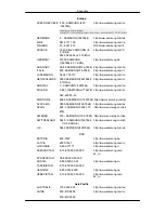 Preview for 84 page of Samsung SyncMaster 2043FW User Manual