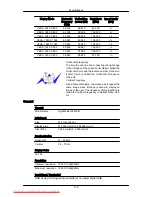 Preview for 140 page of Samsung SyncMaster 2043SW User Manual