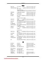 Preview for 161 page of Samsung SyncMaster 2043SW User Manual