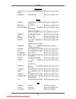 Preview for 165 page of Samsung SyncMaster 2043SW User Manual