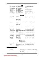 Preview for 166 page of Samsung SyncMaster 2043SW User Manual