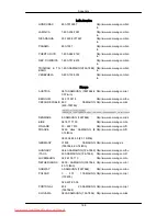 Preview for 169 page of Samsung SyncMaster 2043SW User Manual