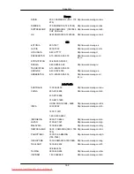 Preview for 170 page of Samsung SyncMaster 2043SW User Manual