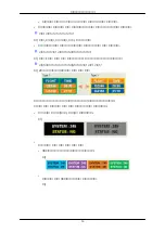 Preview for 188 page of Samsung SyncMaster 2043SWPLUS User Manual