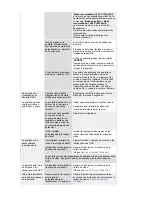 Preview for 69 page of Samsung SyncMaster 204Ts (Spanish) Manual Del Usuario