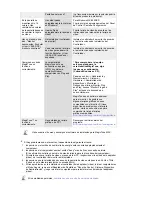 Preview for 70 page of Samsung SyncMaster 204Ts (Spanish) Manual Del Usuario