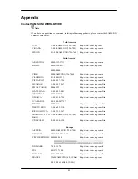 Preview for 82 page of Samsung SyncMaster 2063UN User Manual