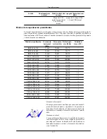 Preview for 138 page of Samsung SyncMaster 2063UW (Spanish) Manual Del Usuario