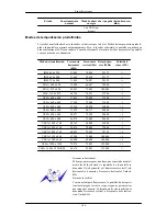 Preview for 141 page of Samsung SyncMaster 2063UW (Spanish) Manual Del Usuario