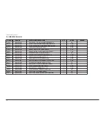 Preview for 53 page of Samsung SyncMaster 206BW Service Manual