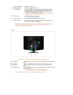 Preview for 5 page of Samsung SyncMaster 2232BWPlus Quick Start Manual