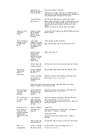 Preview for 9 page of Samsung SyncMaster 2232BWPlus Quick Start Manual