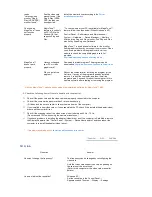 Preview for 10 page of Samsung SyncMaster 2232BWPlus Quick Start Manual