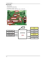 Preview for 33 page of Samsung SyncMaster 2232MW Service Manual
