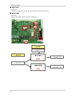 Preview for 35 page of Samsung SyncMaster 2232MW Service Manual