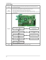 Preview for 57 page of Samsung SyncMaster 2232MW Service Manual